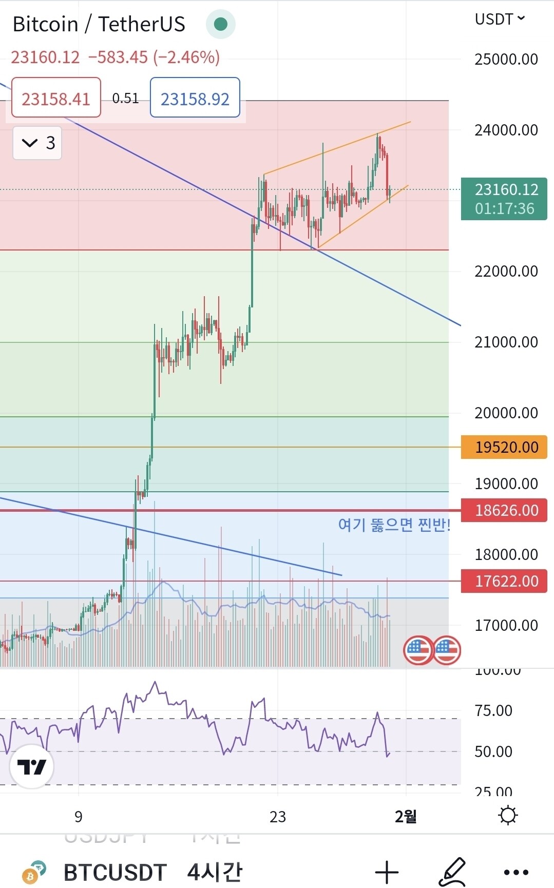 블라인드 | 암호화폐: 비트 차트