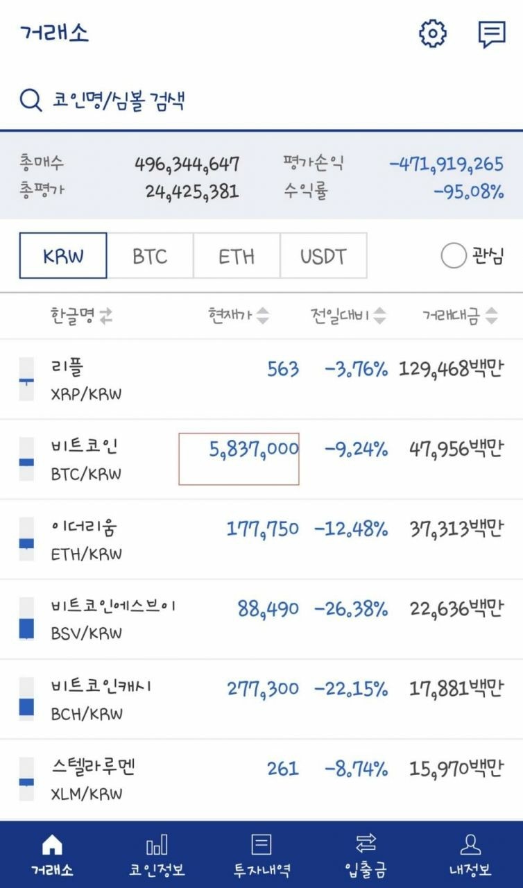블라인드 | 암호화폐: (코린이필독) 존버가 답은 아닌이유.jpg