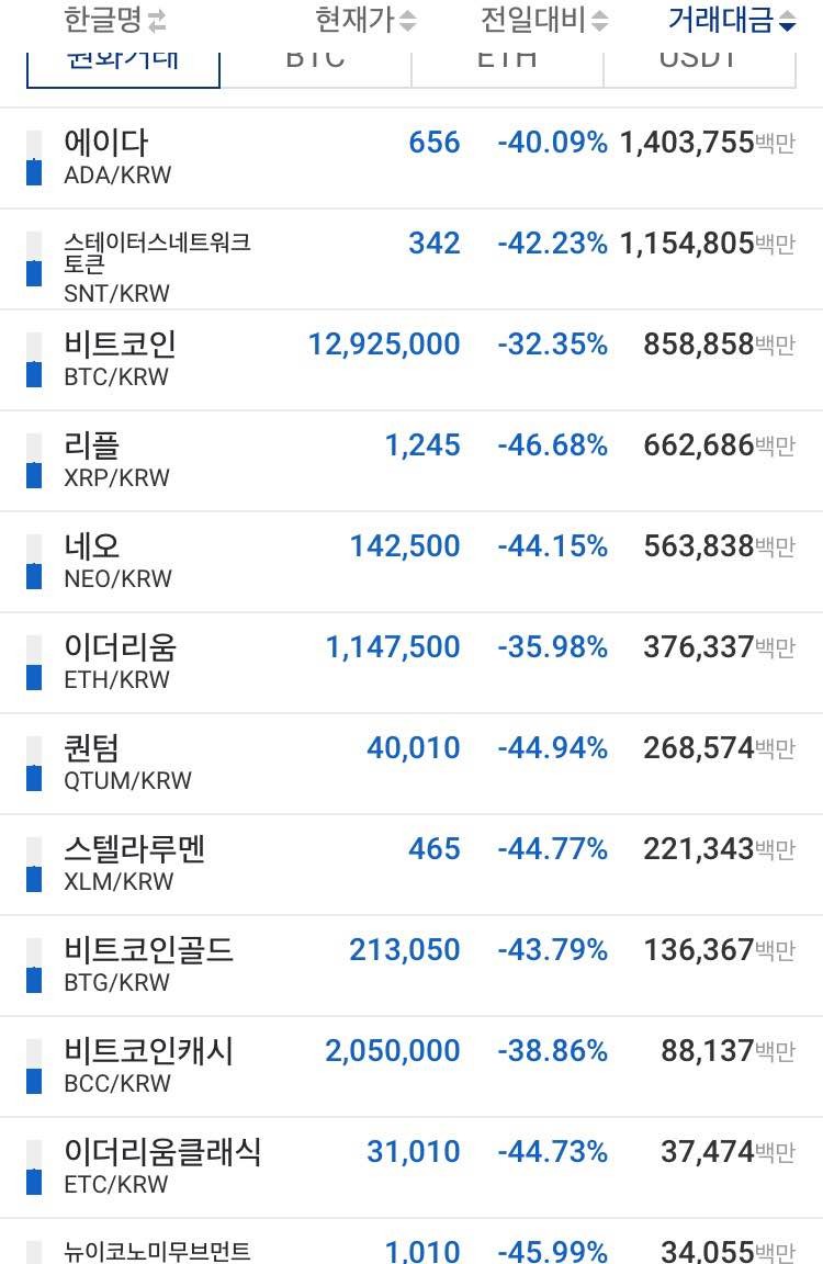 가상 화폐 관련주 (87) 사진