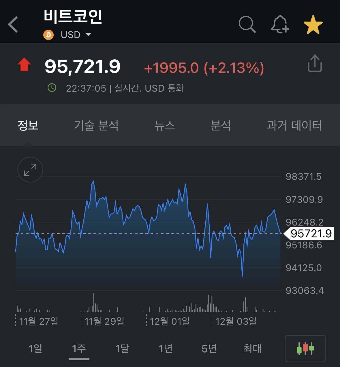 블라인드 | 주식·투자: 형님들 제 개념좀 다시 쎄워주십셔!