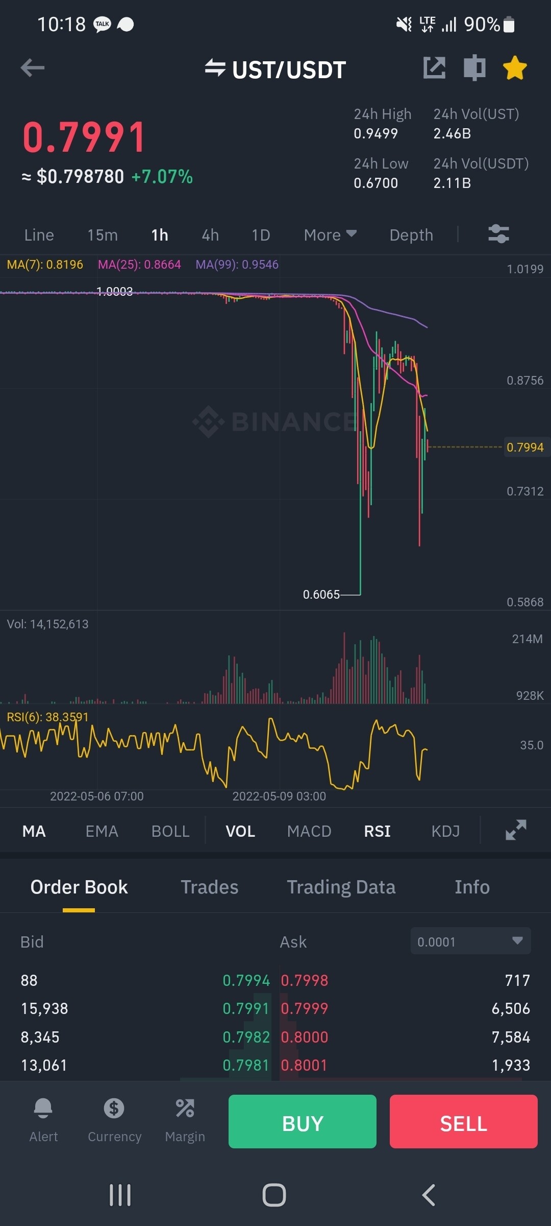 블라인드 | 암호화폐: 루나 들어가?