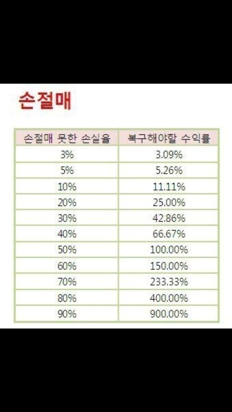 블라인드 | 암호화폐: 그냥 죽을까?