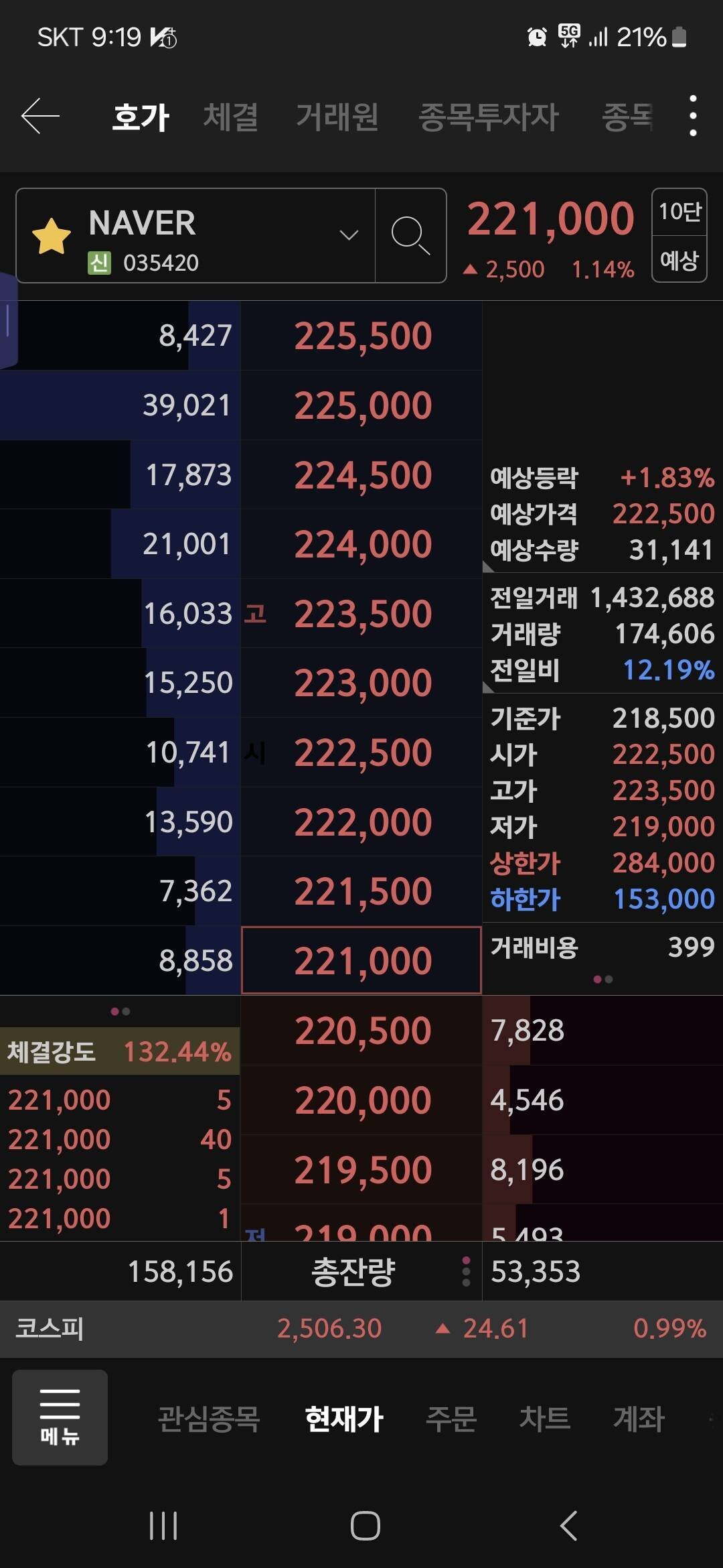 블라인드 | 주식·투자: 호가창 매도벽