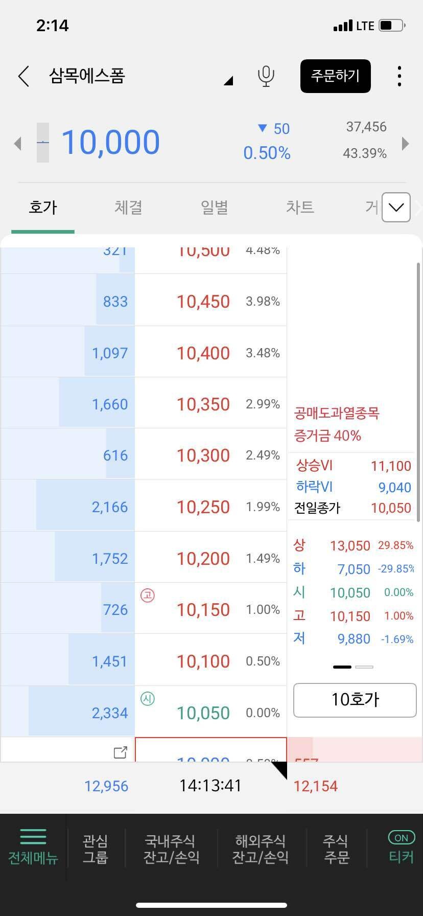 블라인드 | 주식·투자: (참고)삼목에스폼👁👁