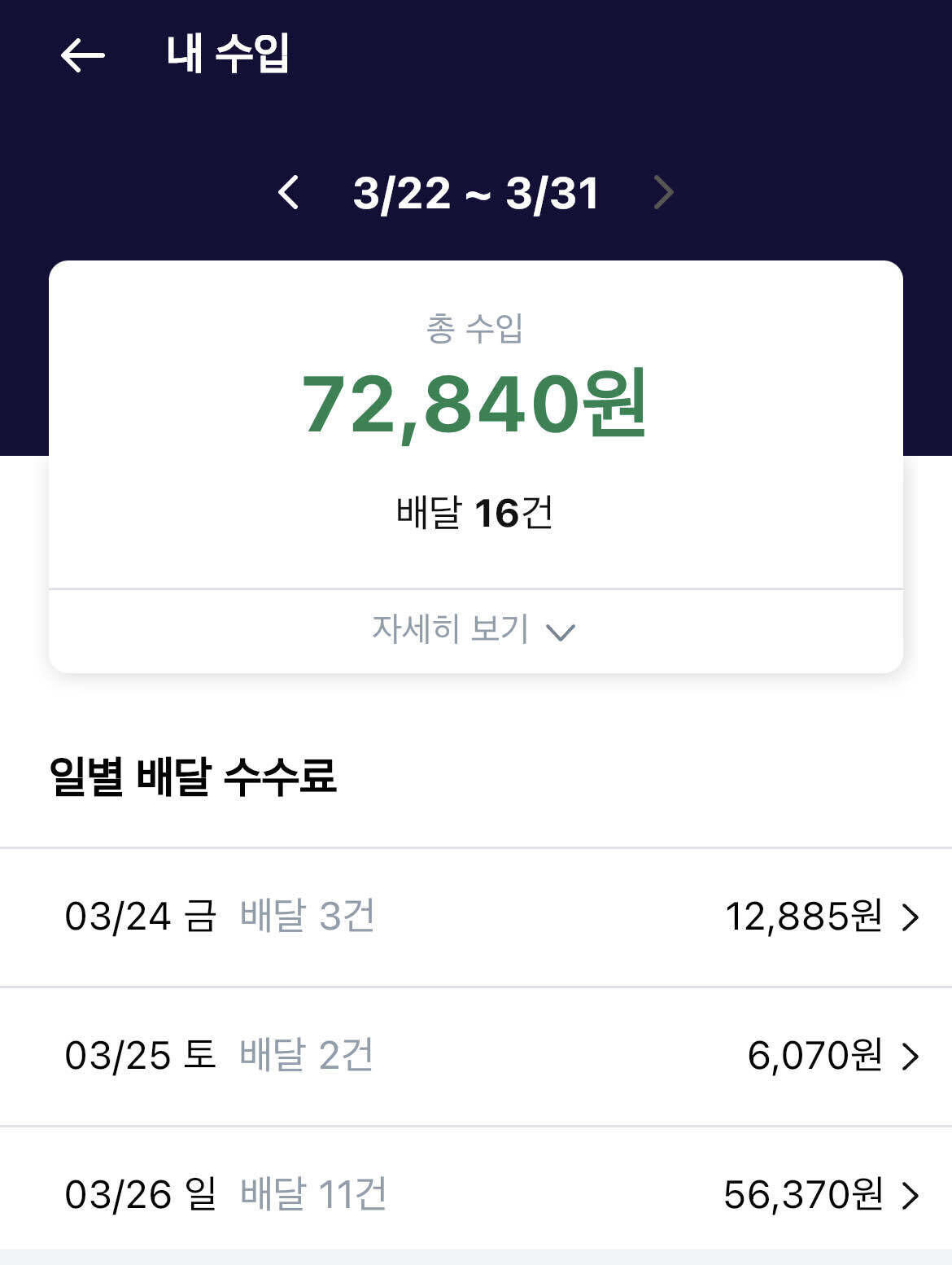 블라인드 | 암호화폐: 코인으로 전재산 날리고 난 후 생활
