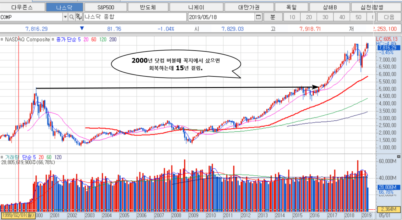 블라인드 | 주식·투자: 2008년 금융위기란 무엇인가