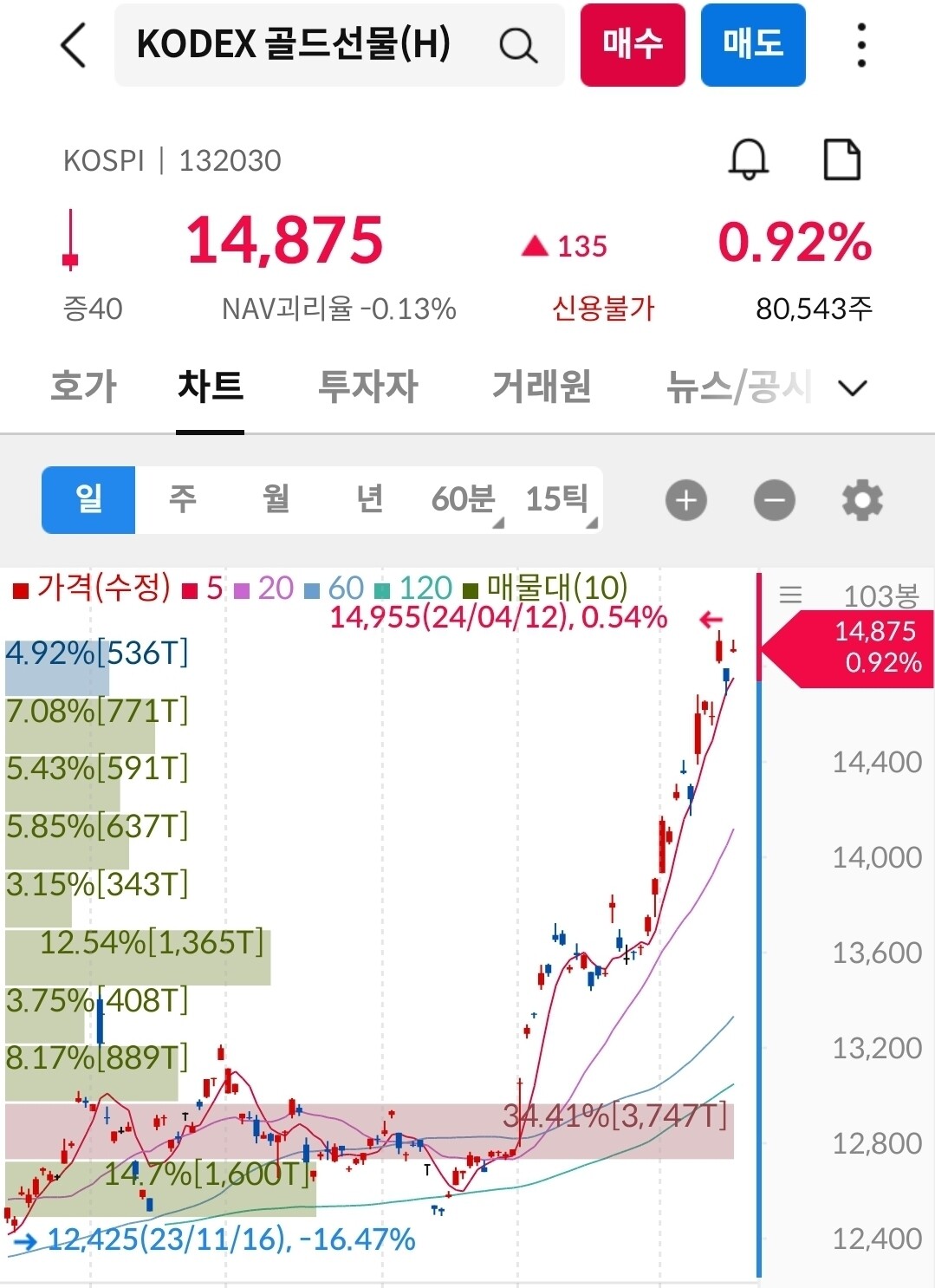 블라인드 | 암호화폐: 전쟁 터지면, 금보다 빗코가