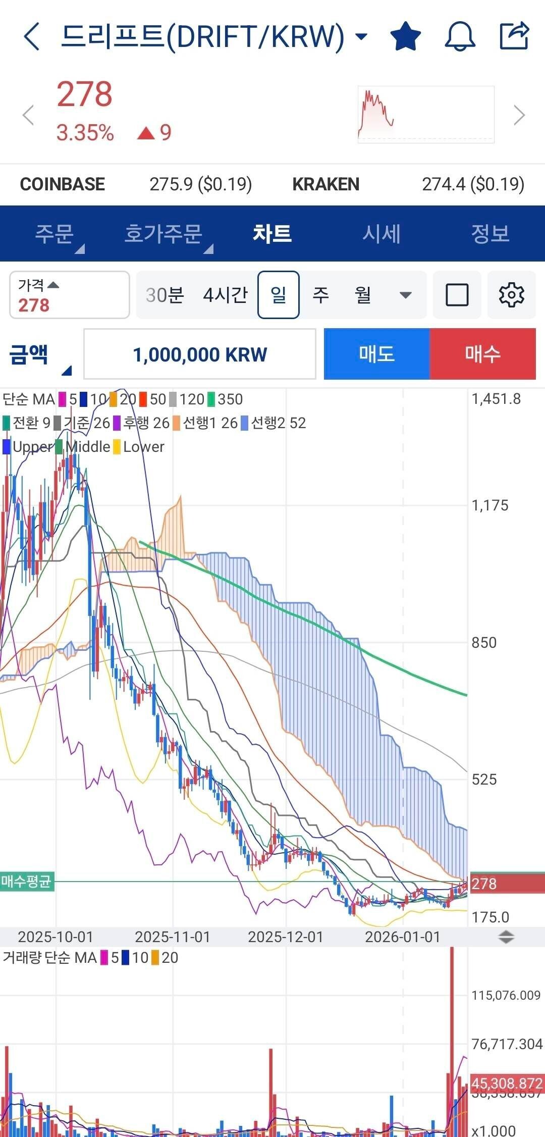 블라인드 | 암호화폐: 드리프트 무지성 매수했는데 괜찬을까 ㅡㅡ