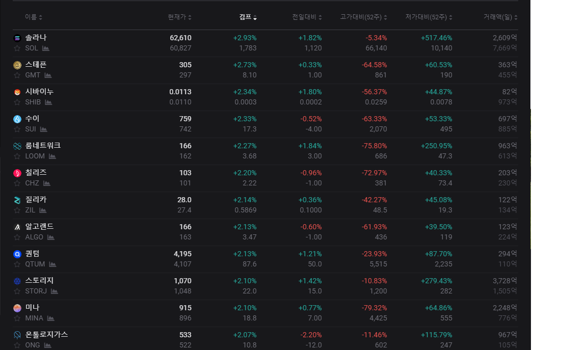 블라인드 | 암호화폐: 슬슬 김프가...