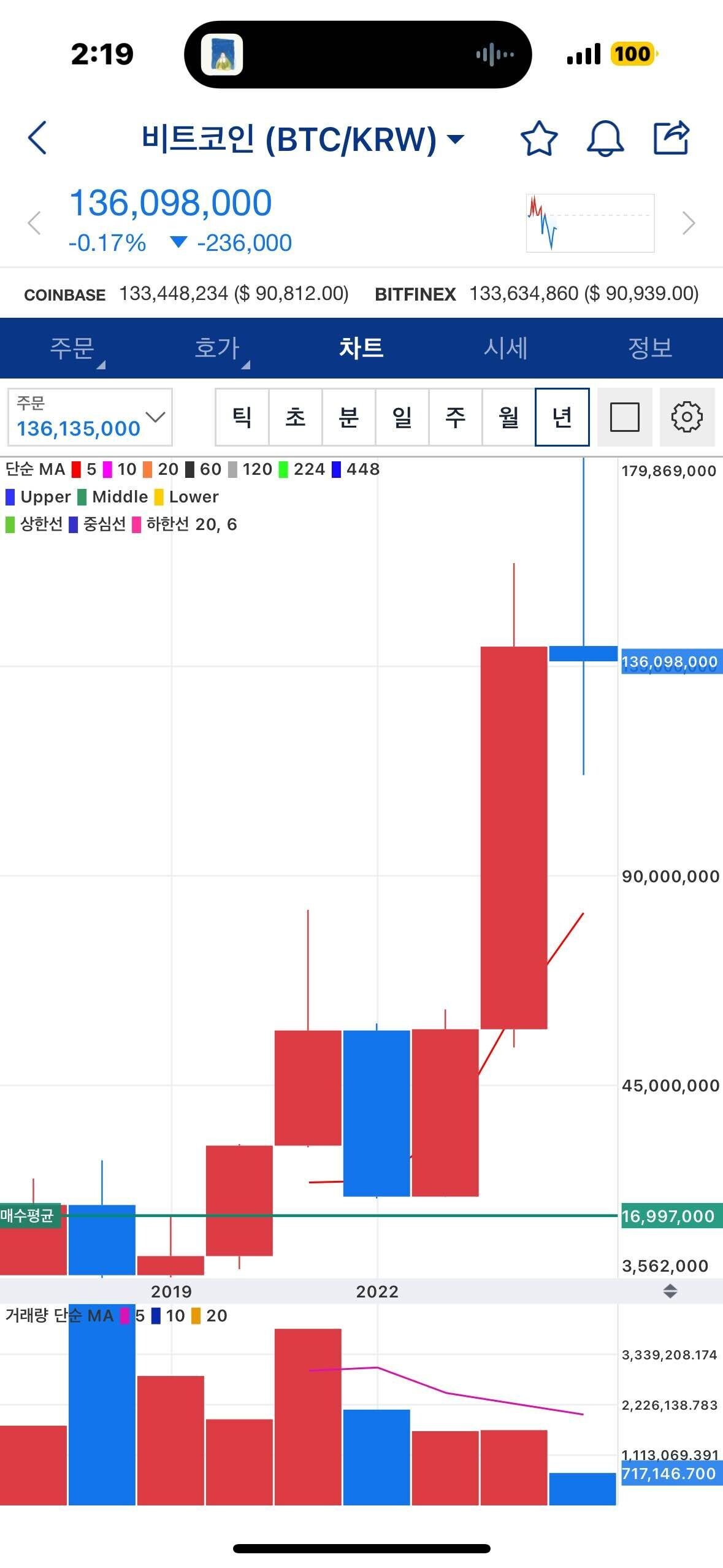 블라인드 | 암호화폐: 비트코인 평단 나보다 낮은사람?