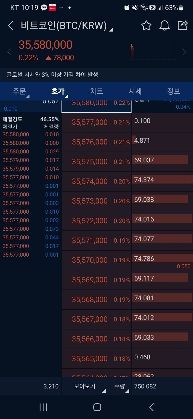 블라인드 | 암호화폐: 워뇨띠 떴네 비트단기하락나올듯