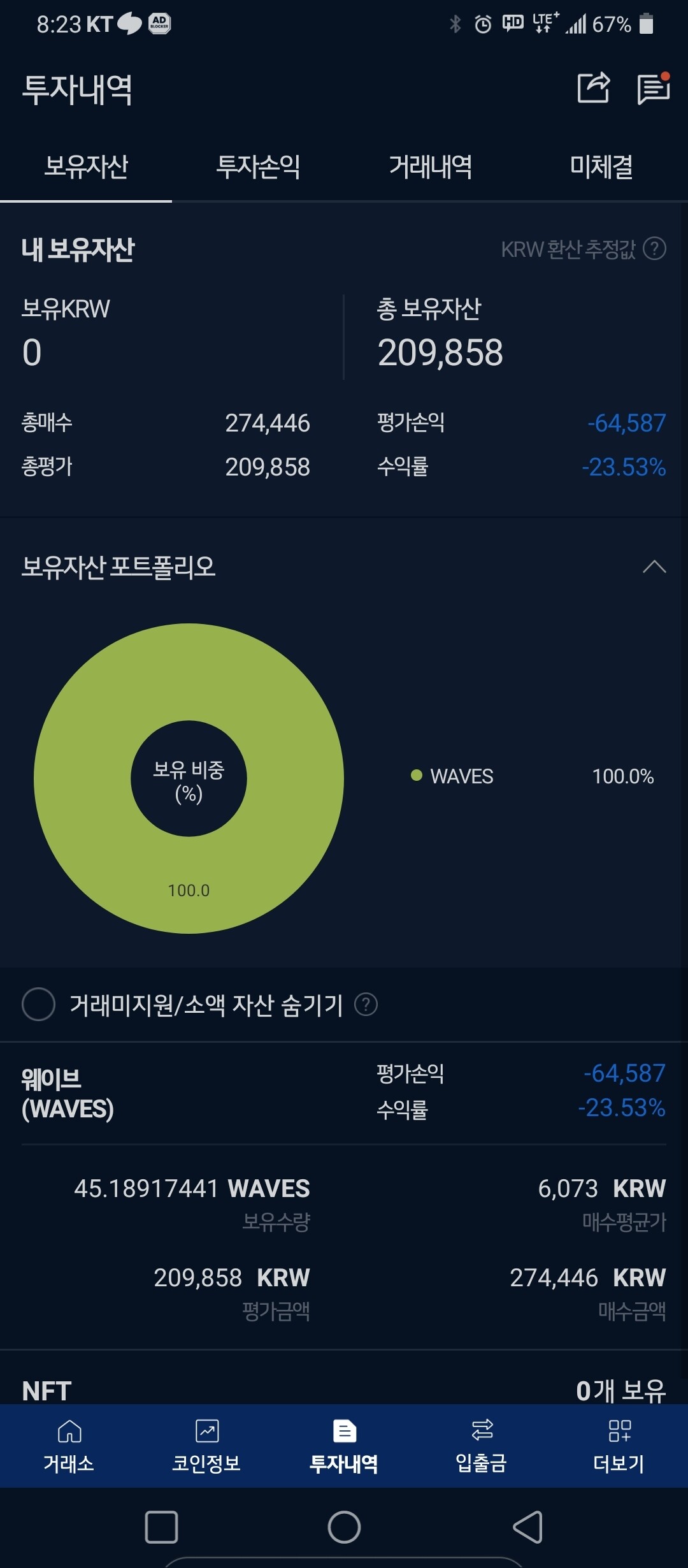 블라인드 | 암호화폐: 치킨 4마리 먹은 셈 치자.