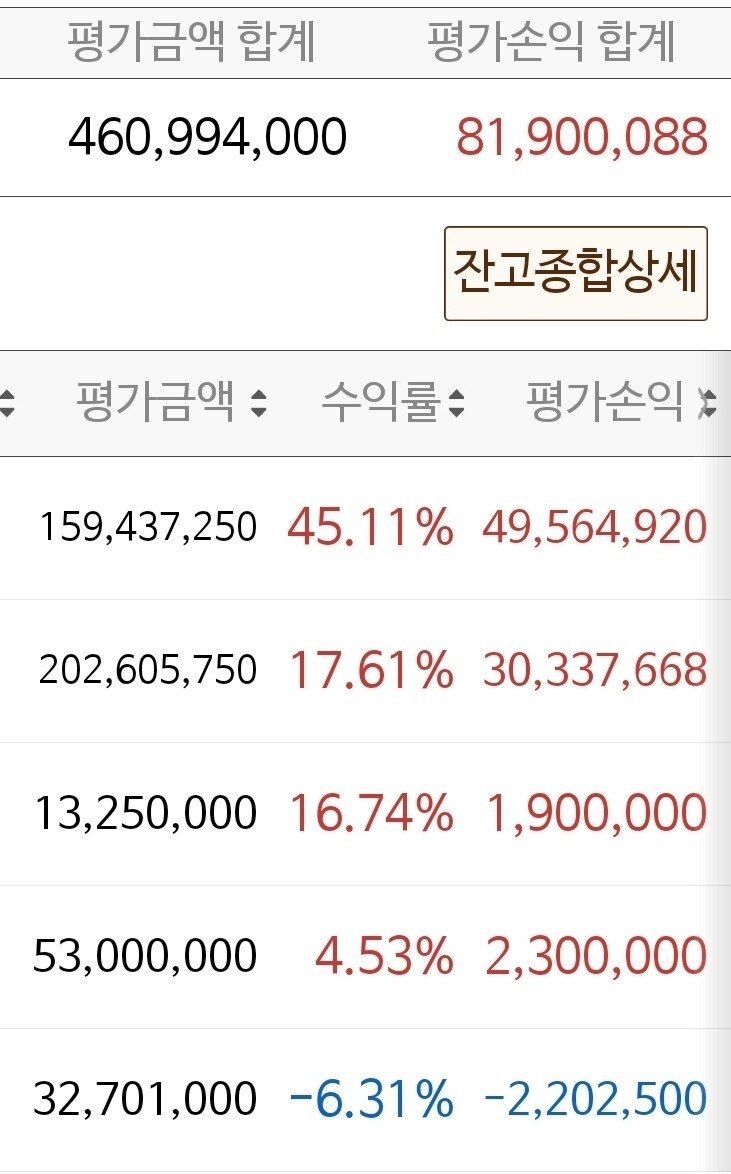 블라인드 | 주식·투자: 20대 중반 주식 잔고