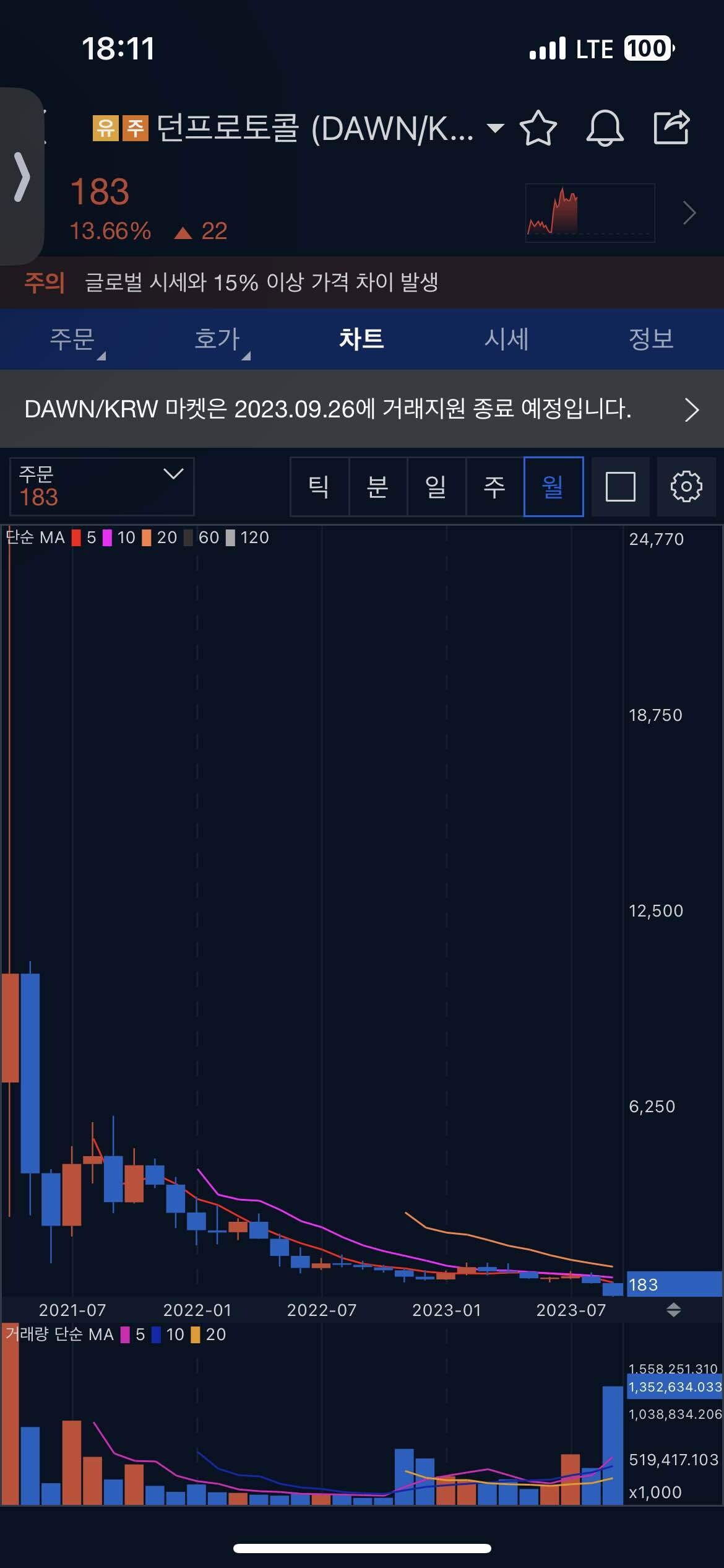 블라인드 | 암호화폐: 역겨운 ㅈ비트