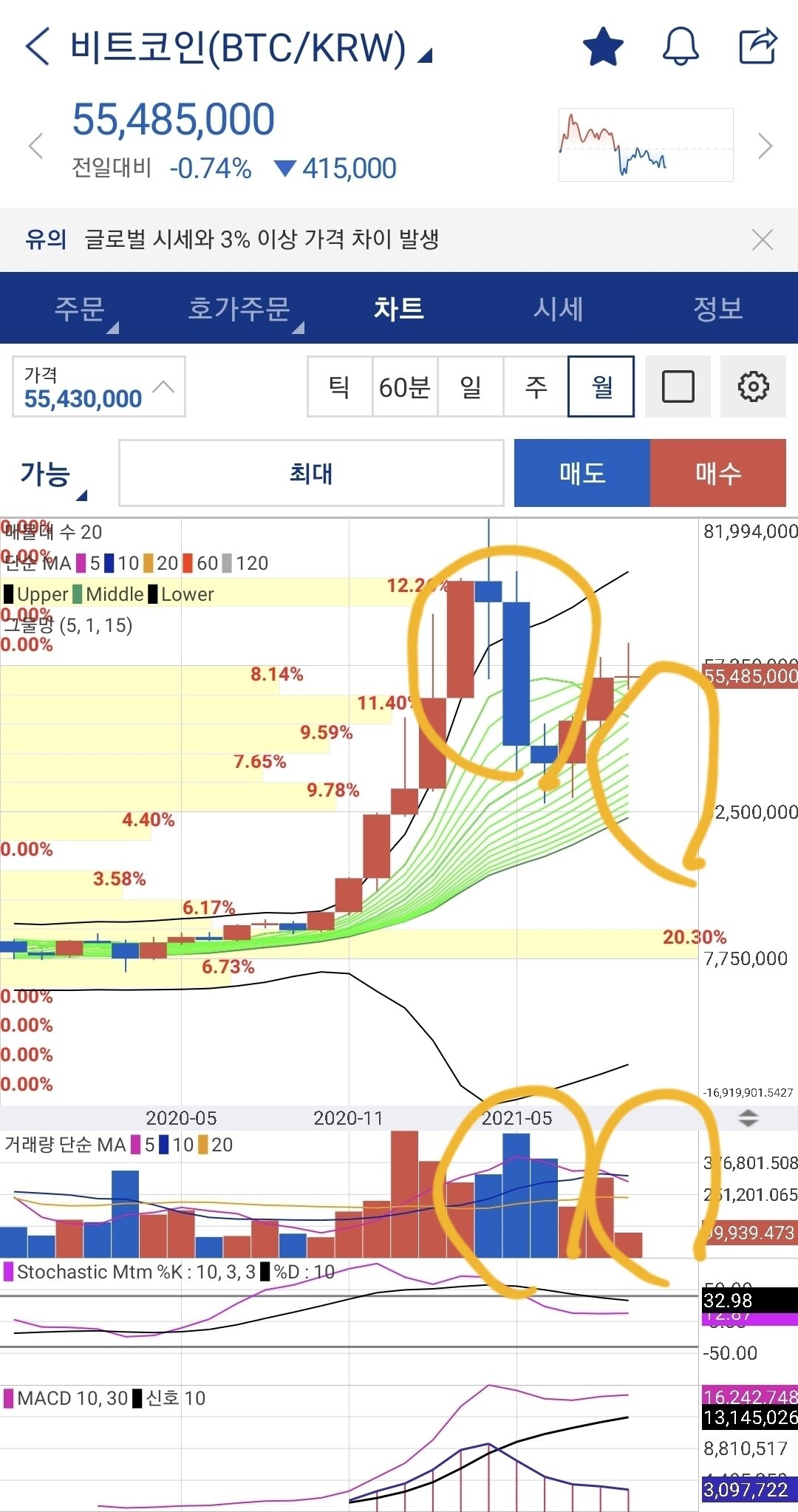 블라인드 | 암호화폐: 조심하자 (분석글)