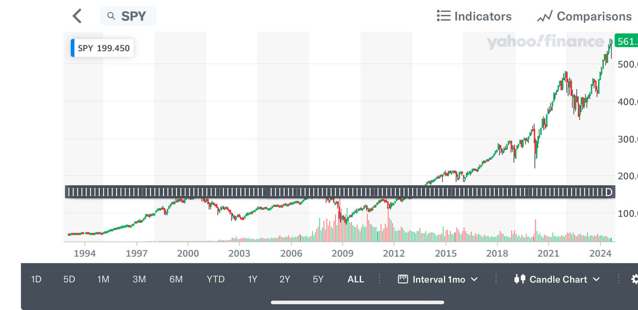 미국 인덱스 펀드 (89) 사진