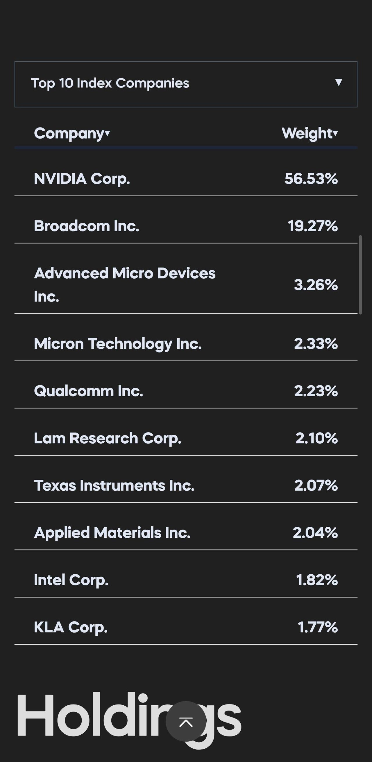 블라인드 | 주식·투자: 엔비사기 vs USD사기