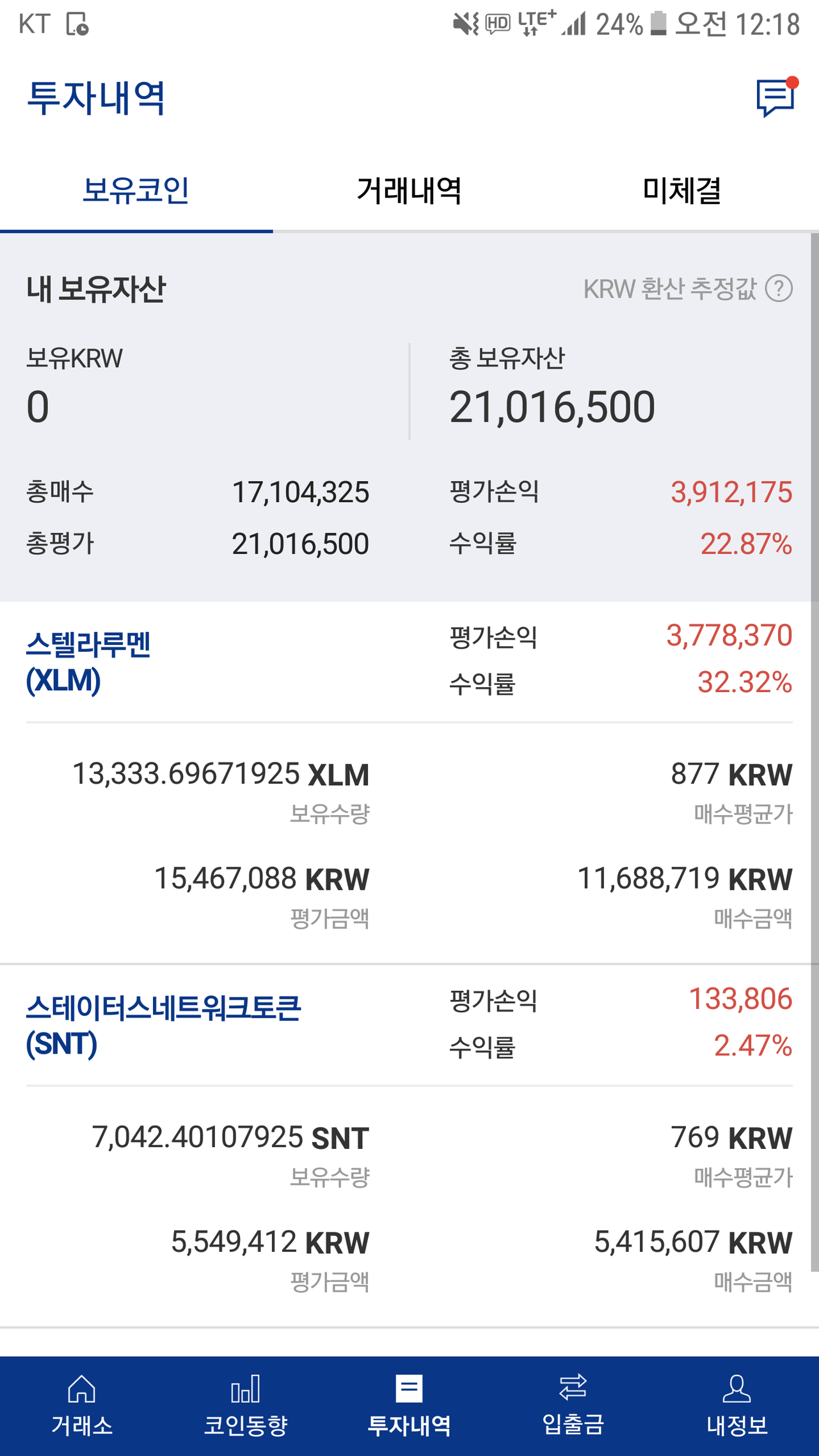 블라인드 | 암호화폐: 이틀간 수익 인증