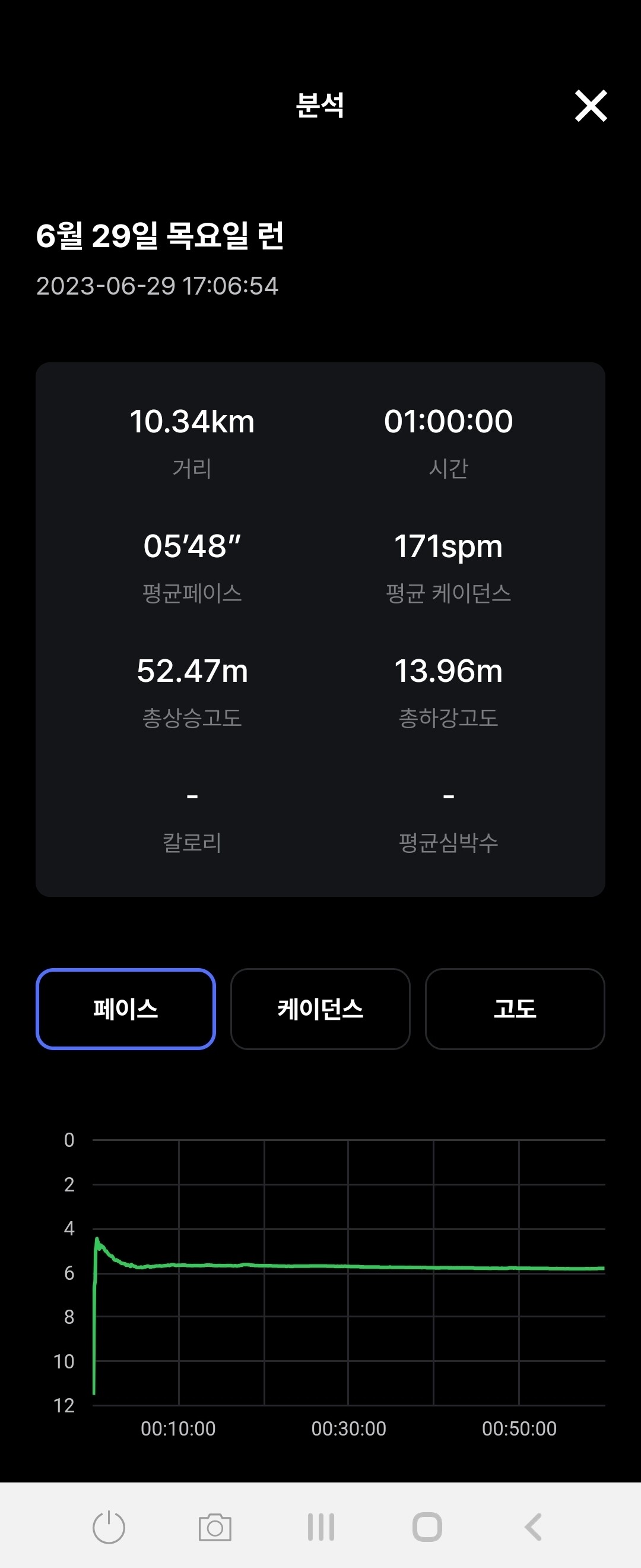 10km