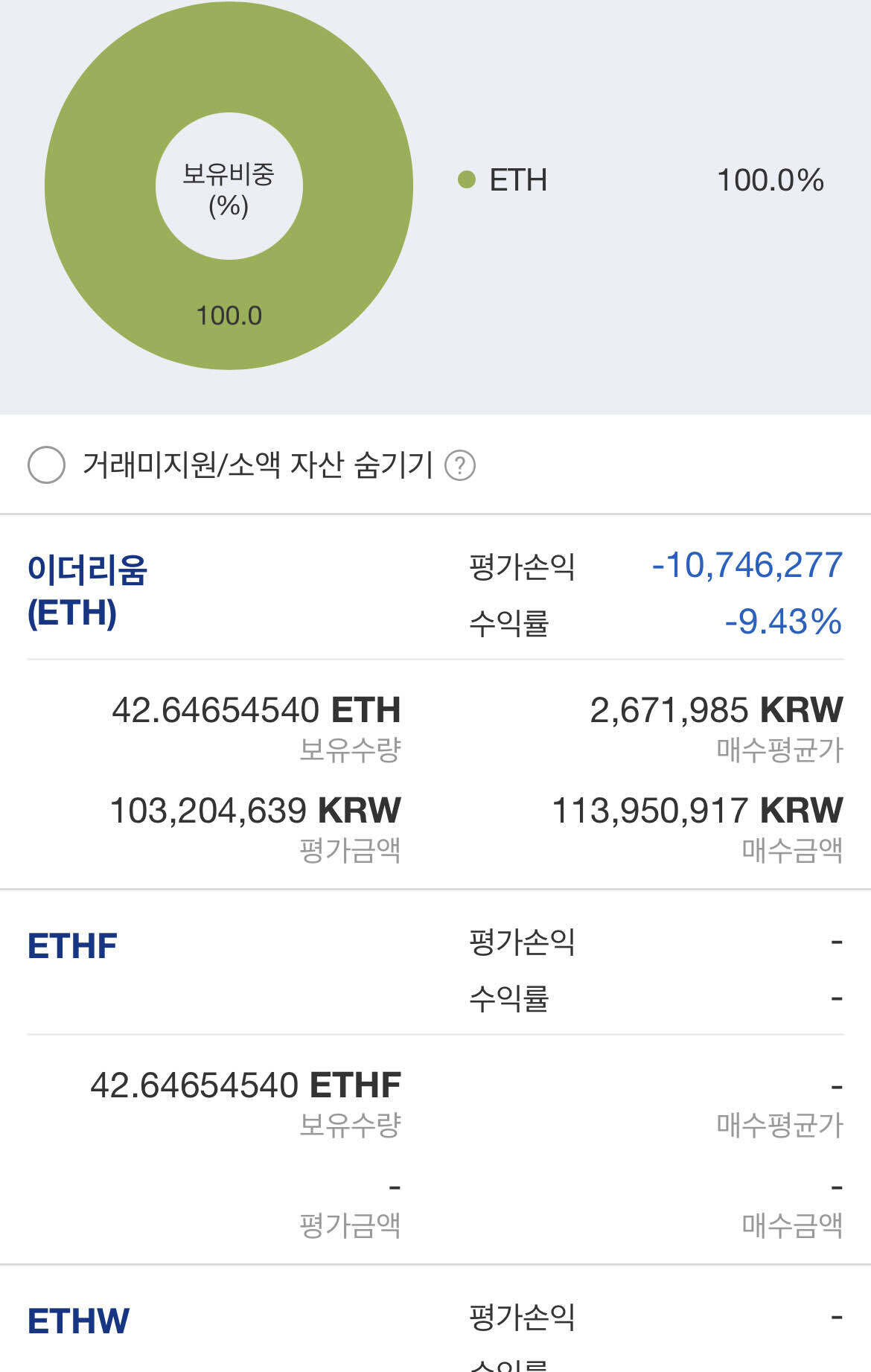 블라인드 | 암호화폐: 머지에 낚여서,,,ㅋ