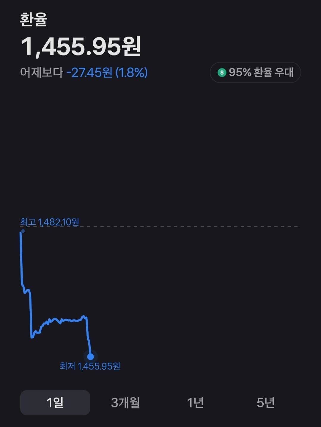 블라인드 | 주식·투자: 미국 달러 환전 크리스마스 이브 이벤트 ❤️ 💵