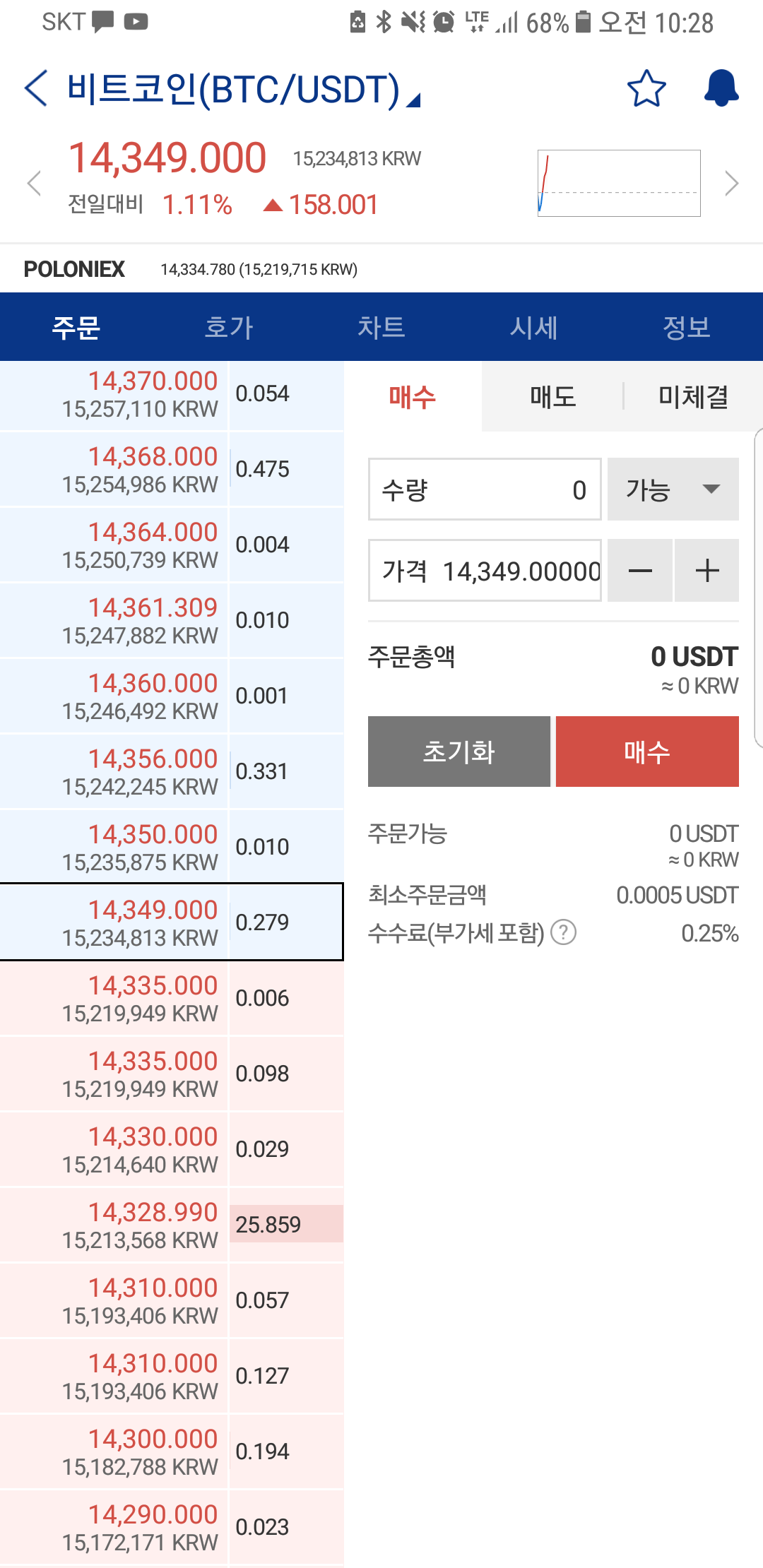 블라인드 | 암호화폐: 정부 자금이 현 시점에 개입되어 있다고 생각하는 이유