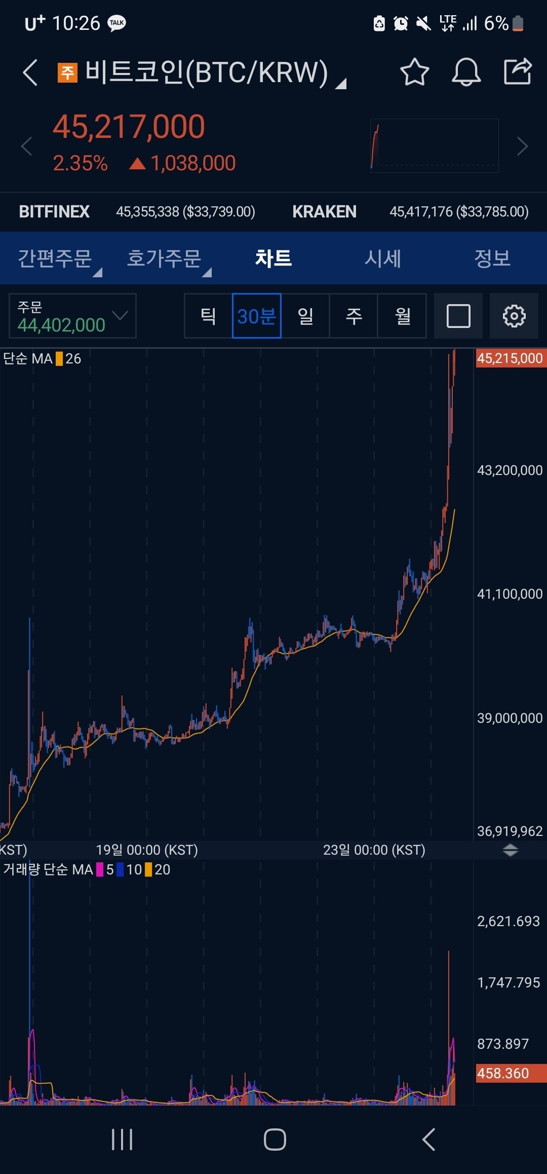 블라인드 | 암호화폐: 도대체 이런차트에 왜 숏을 치는거야?