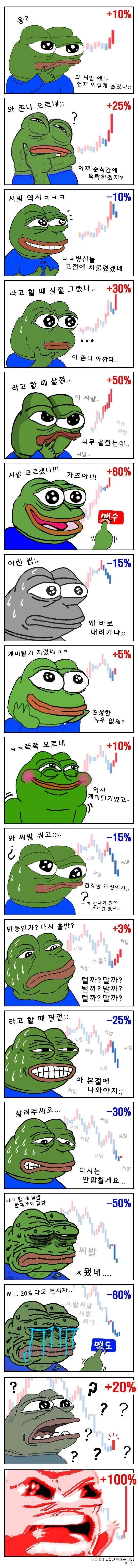 블라인드 | 암호화폐: 몰카피해 당했습니다..
