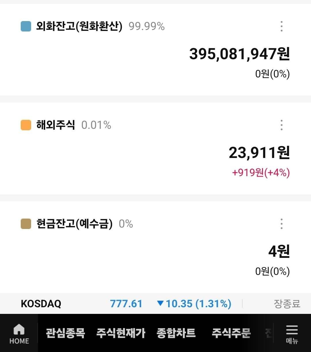 블라인드 | 주식·투자: 난 사실 PPI 뜬거보고 다 팔았어