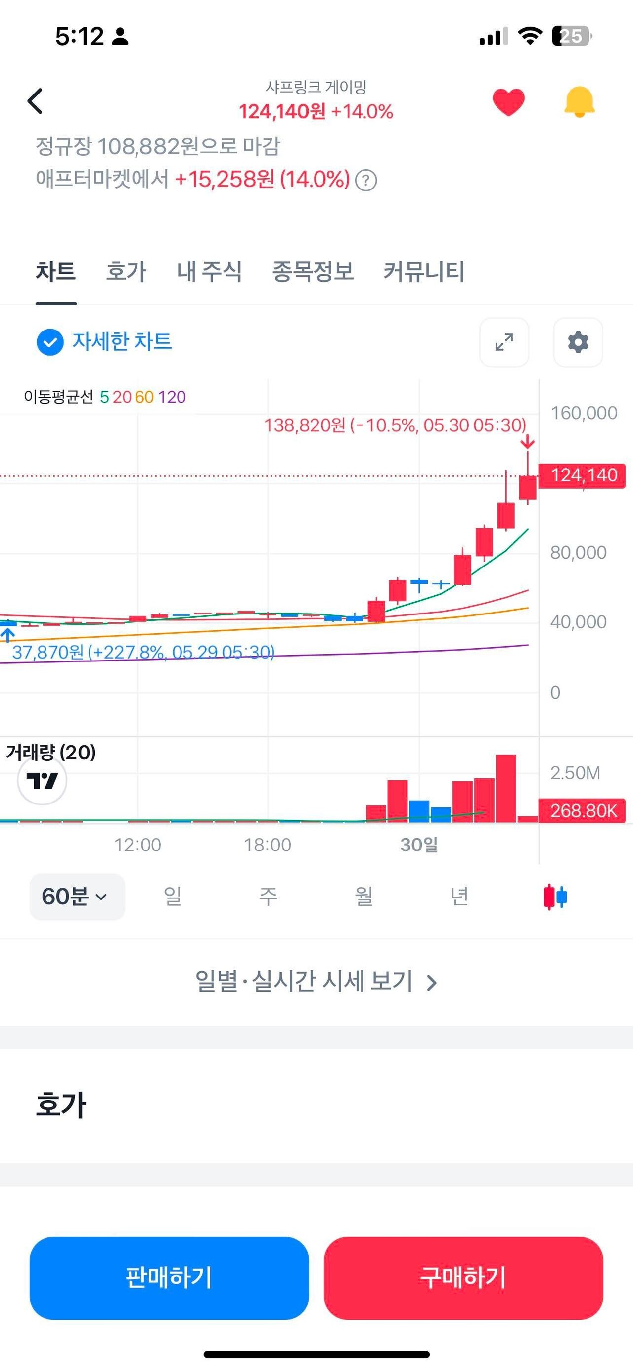 블라인드 | 주식·투자: Eth mstr 전략