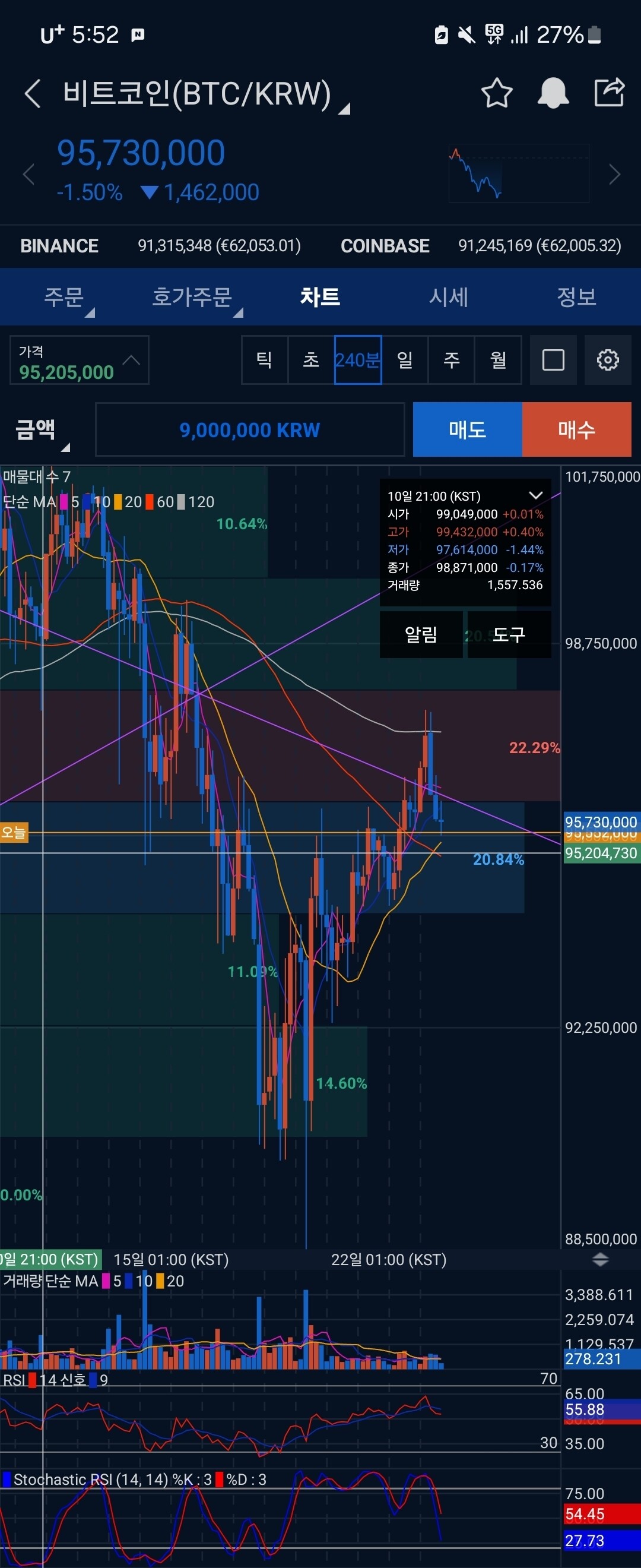 블라인드 | 암호화폐: (분석) 코인 방향 장기적 예측 및 비트코인 현 상황