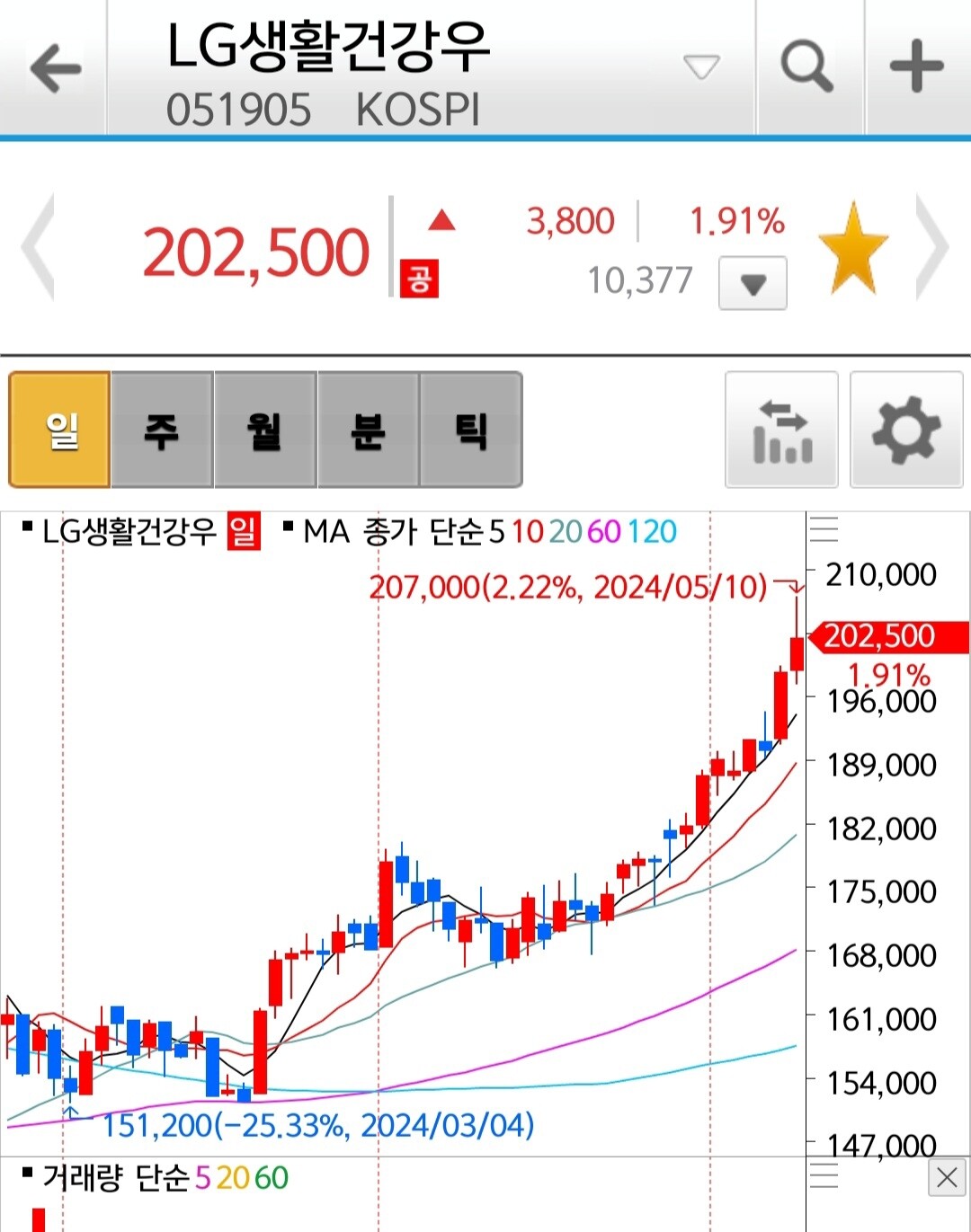 블라인드 | 주식·투자: 오박사 lg생활건강