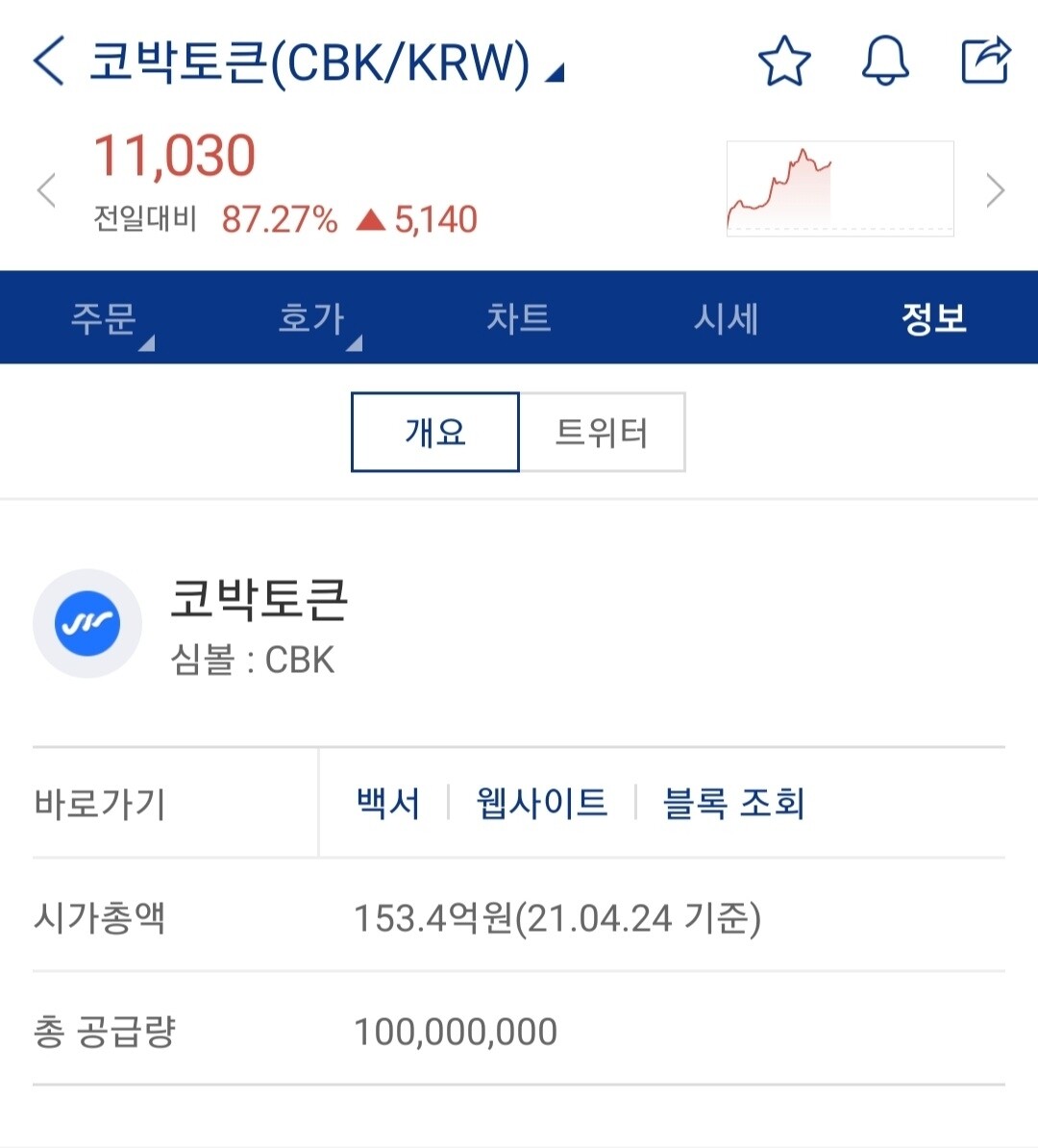 블라인드 | 암호화폐: 코박시총 실화?