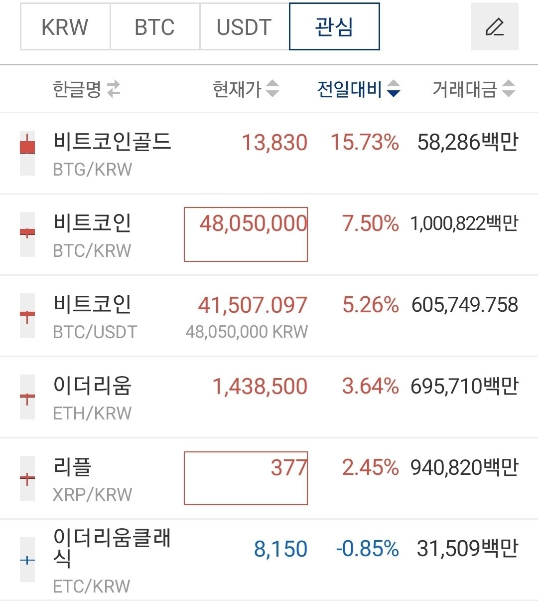 블라인드 | 암호화폐: 21/01/08 추억의 가격