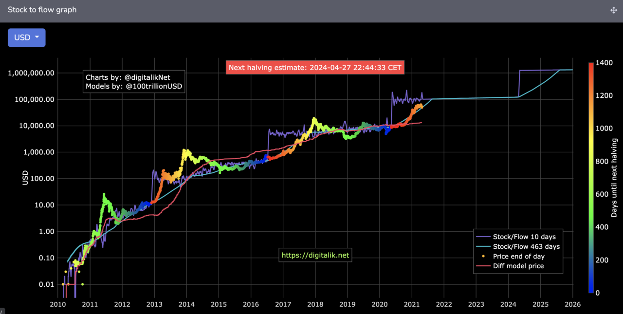 블라인드 | 암호화폐: 해외 트레이더들의 비트코인 지표 분석 모음 (정성글)
