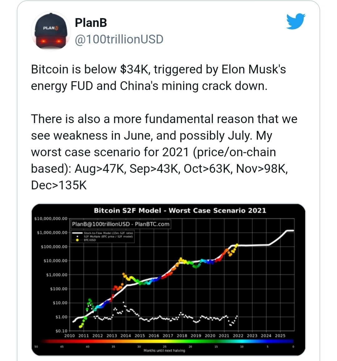 블라인드 | 암호화폐: 월요일 새벽/차트뷰