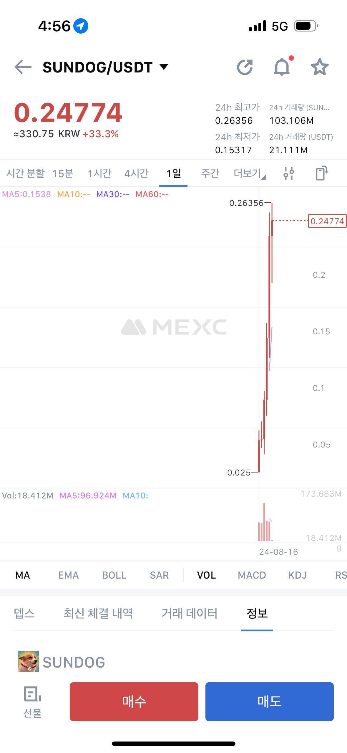 블라인드 | 암호화폐: 썬도그(sundog)