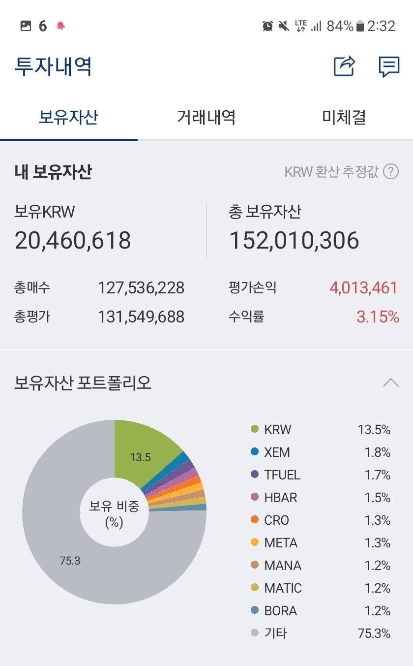 블라인드 | 암호화폐: 잡코인들 펌핑이 시원치 못하노