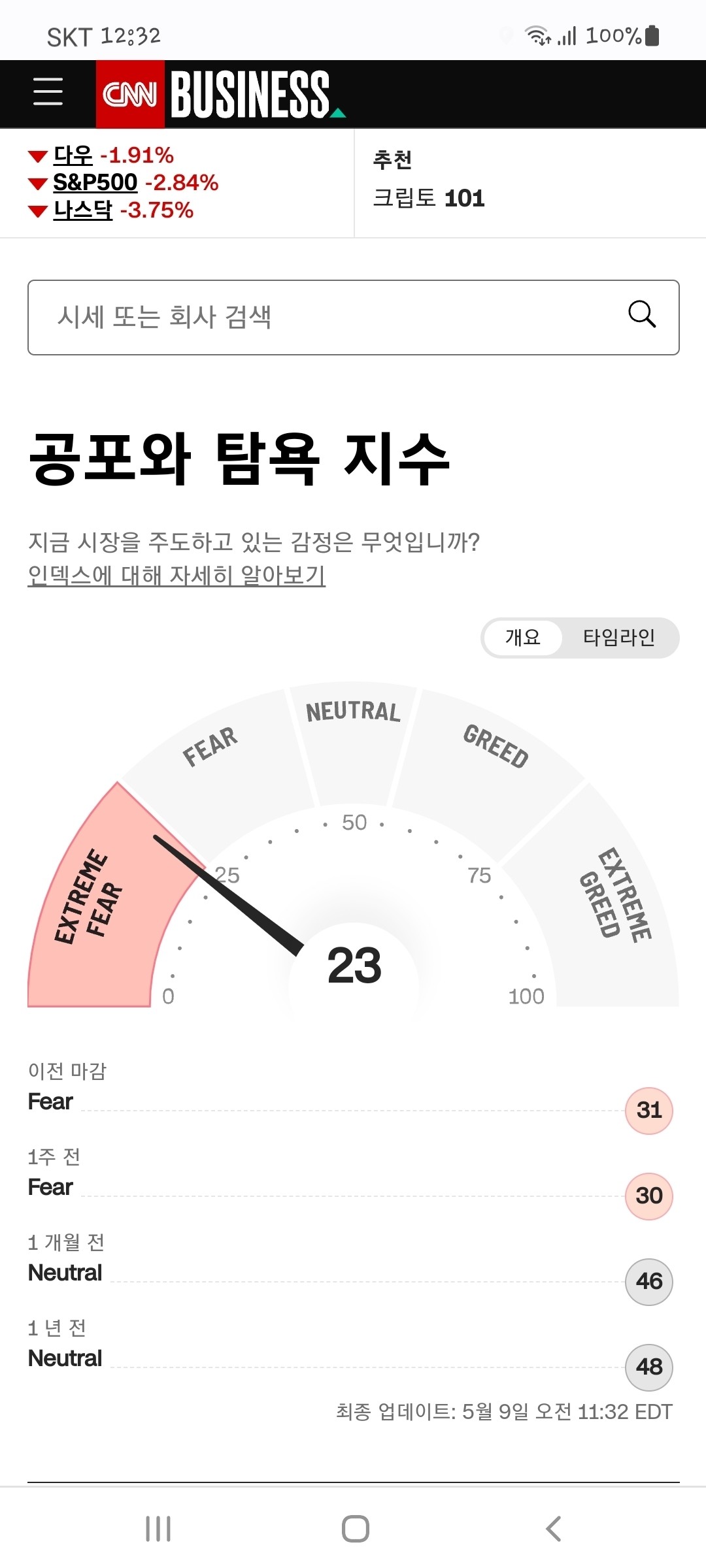 블라인드 | 주식·투자: 현재 공포지수