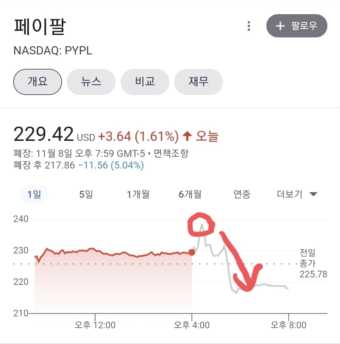 페이팔 (PYPL) 주가 분석 — 시세·전망·투자 포인트 총정리 (2026) — 주식 추가 이미지