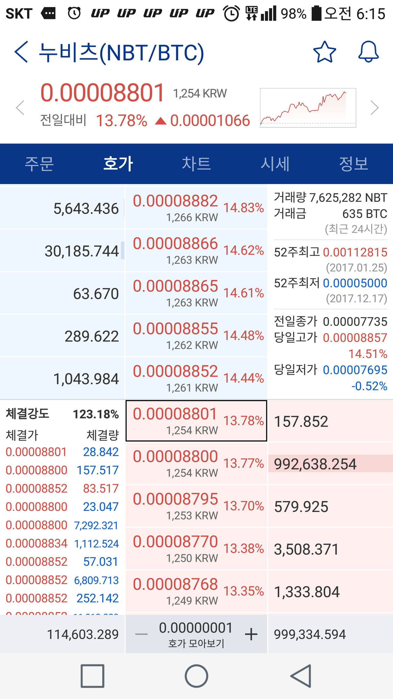 블라인드 | 암호화폐: 누비츠세력들어왔나?
