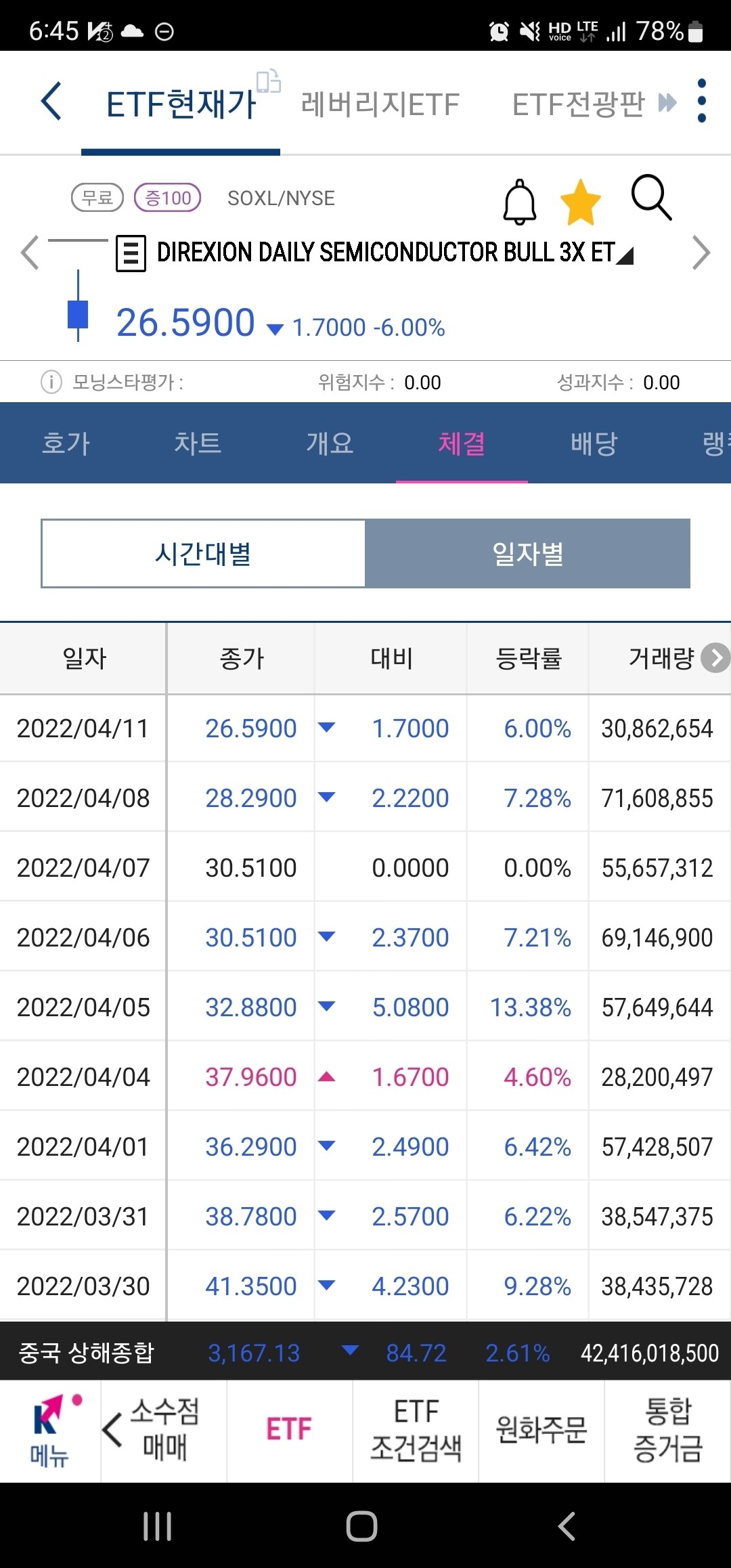 Wolfspeed (WOLF) 주식 분석 — 반도체 투자 완벽 가이드 2026