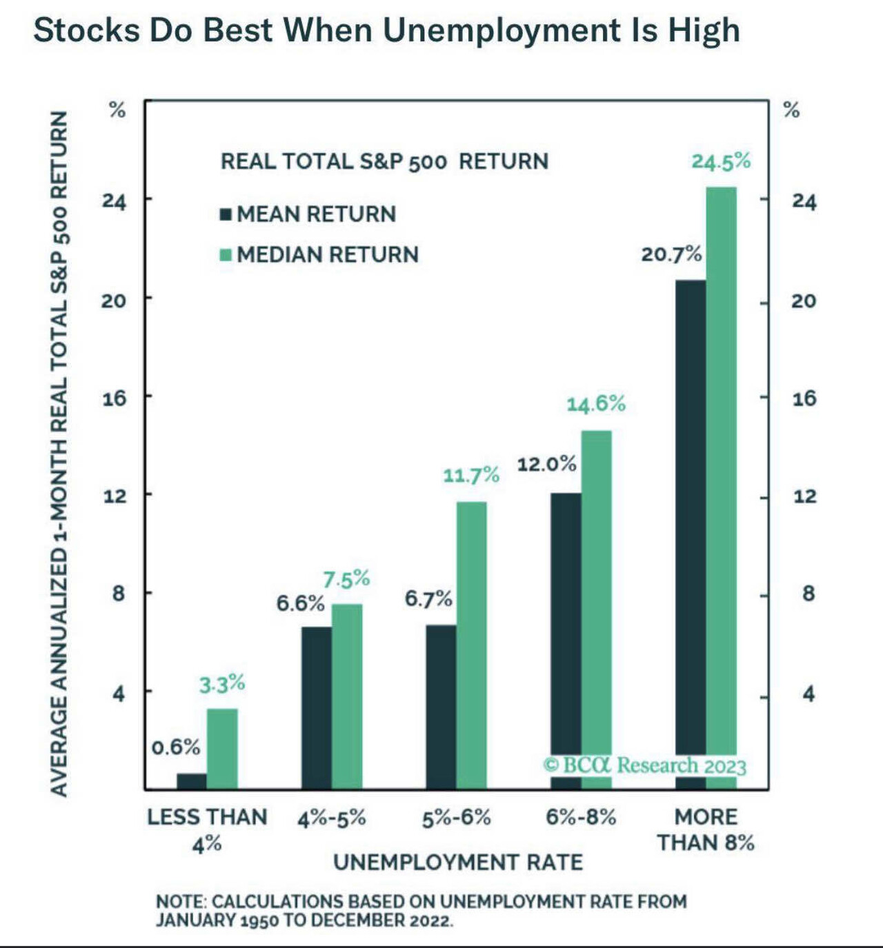 Disneyland is over. Kids go back to school. Tech Industry Blind