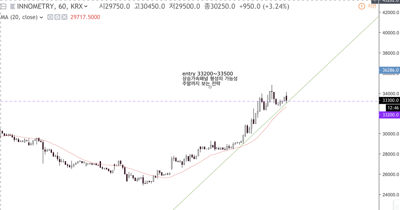 블라인드 | 주식·투자: 이노메트리 공략
