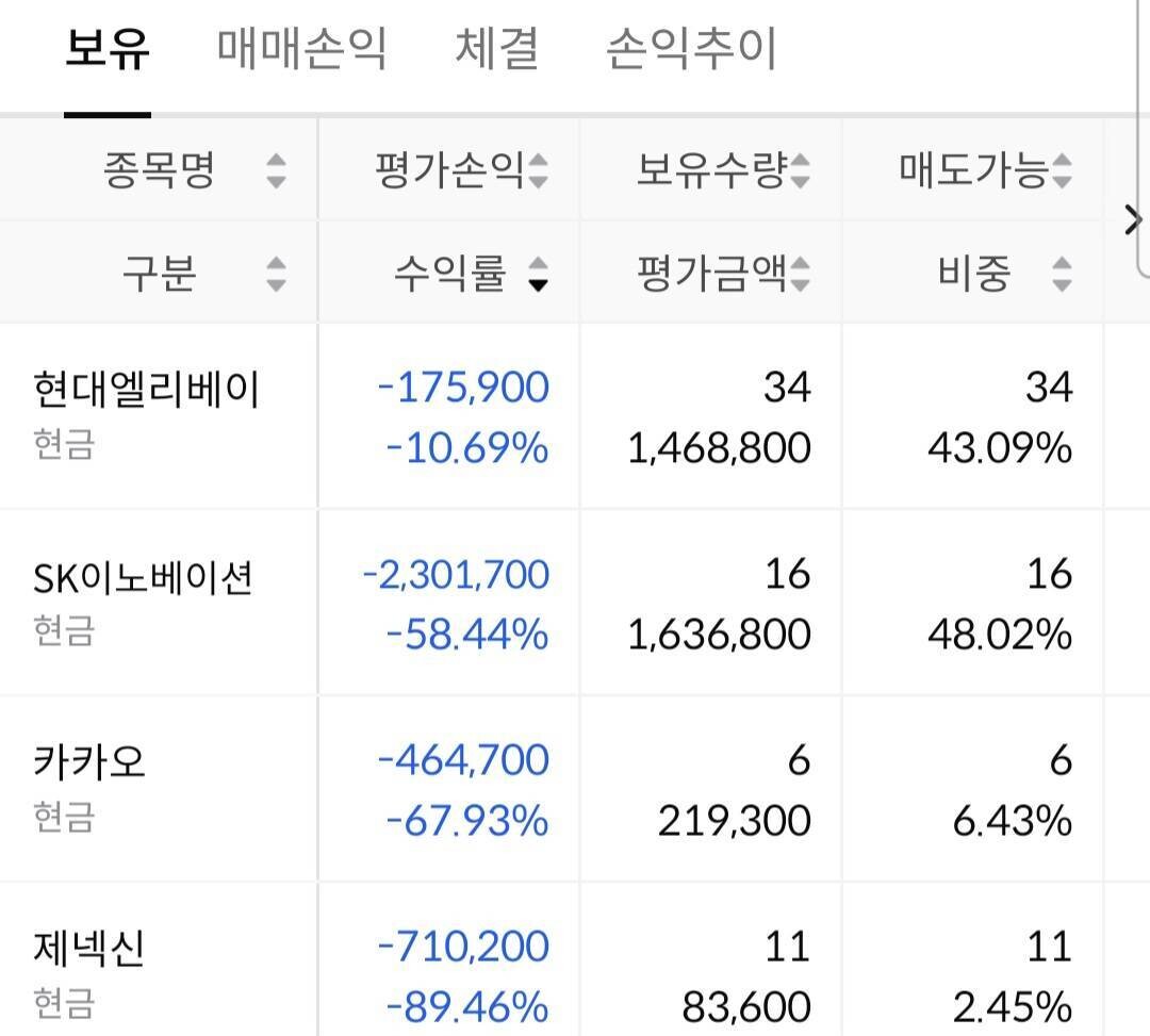블라인드 | 주식·투자: 다 팔까...