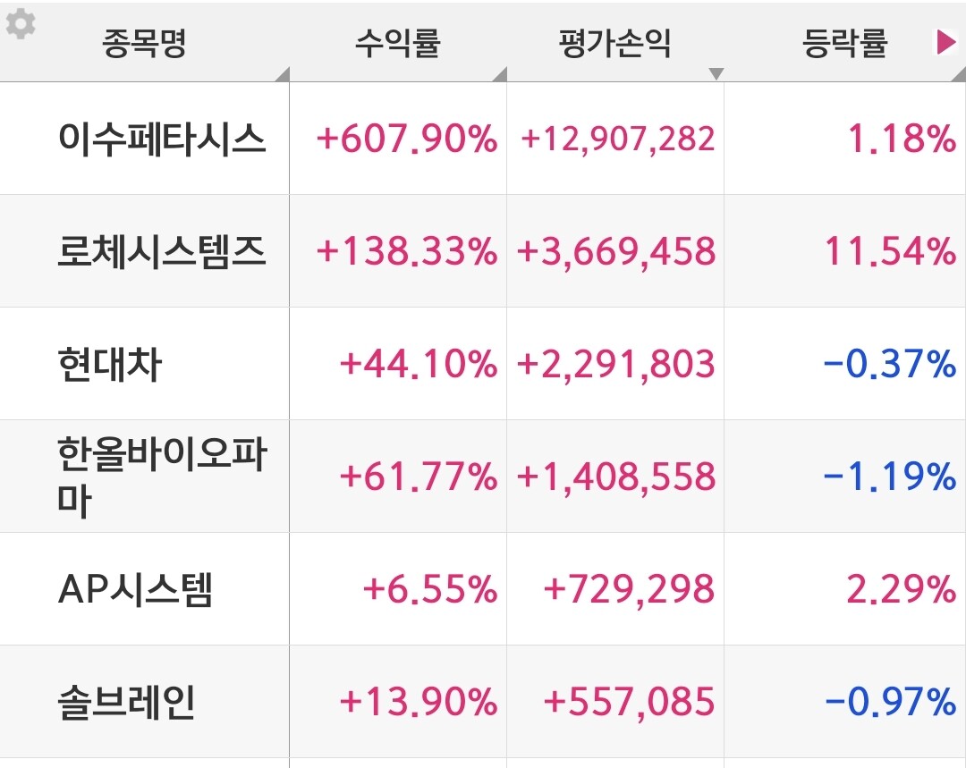블라인드 | 주식·투자: 시간부자의 방치형 주식들