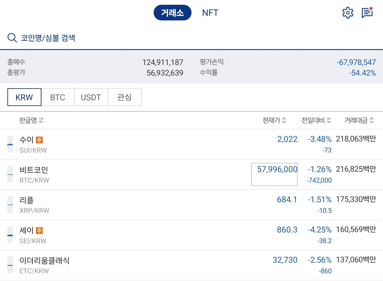 블라인드 | 암호화폐: 나보다 더한 사람 있어?
