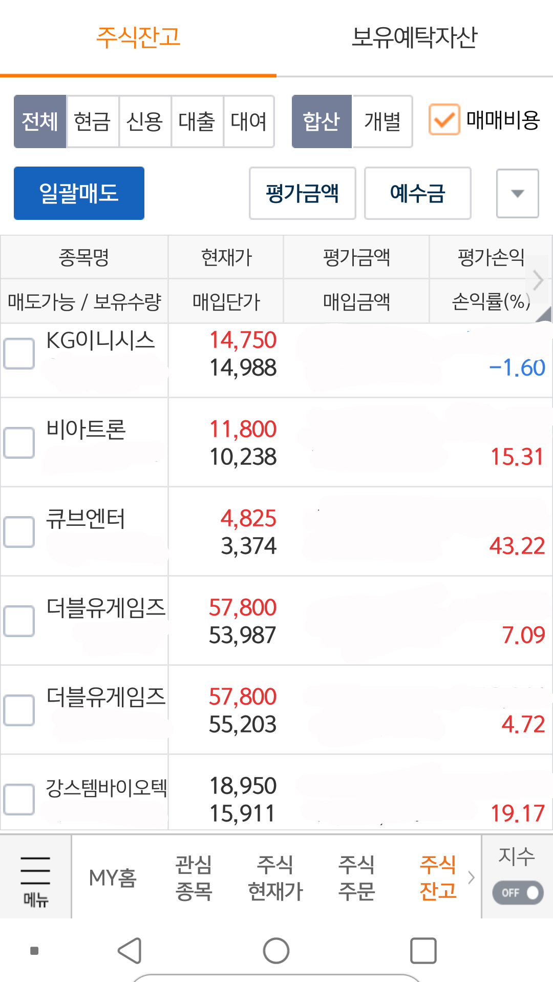 블라인드 | 주식·투자: 오늘 장마감