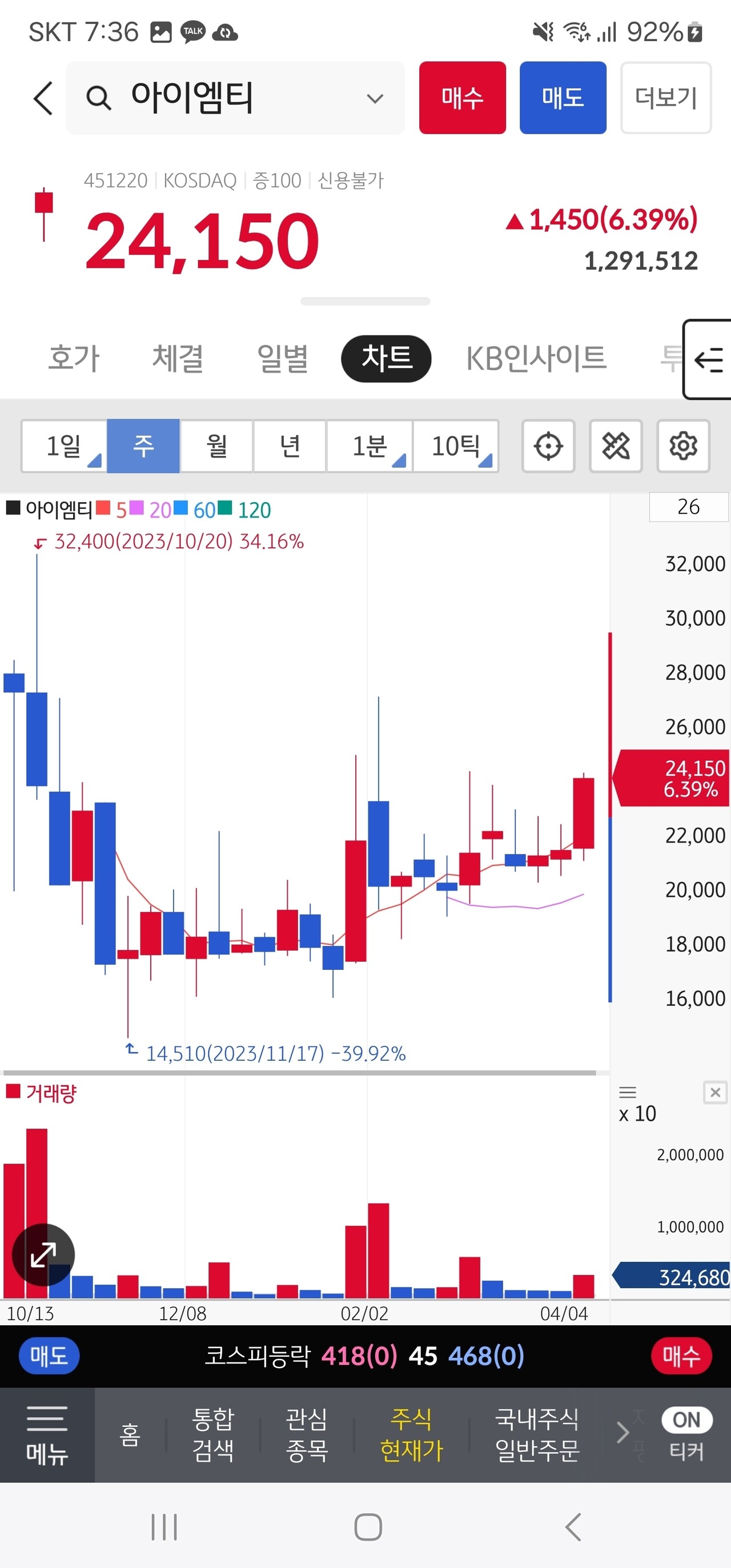 블라인드 | 주식·투자: 반도체 장비 아이엠티 추천