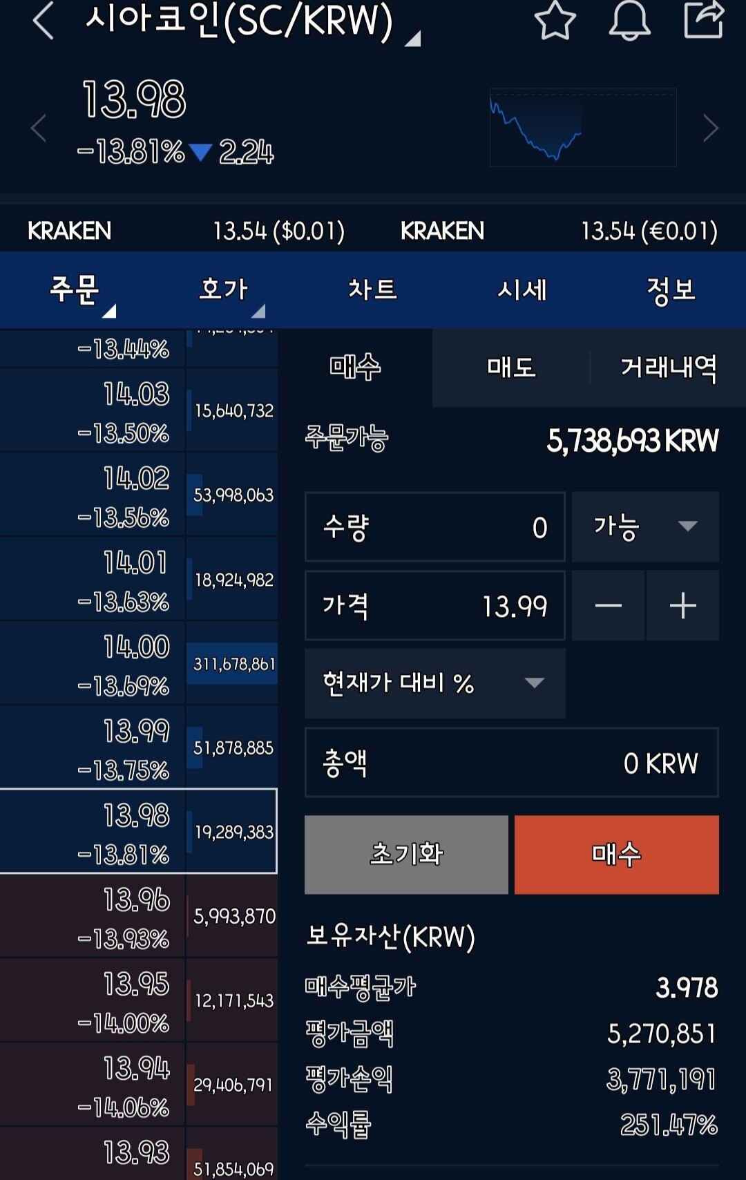 블라인드 | 암호화폐: 시아코인 설거지 당했는데